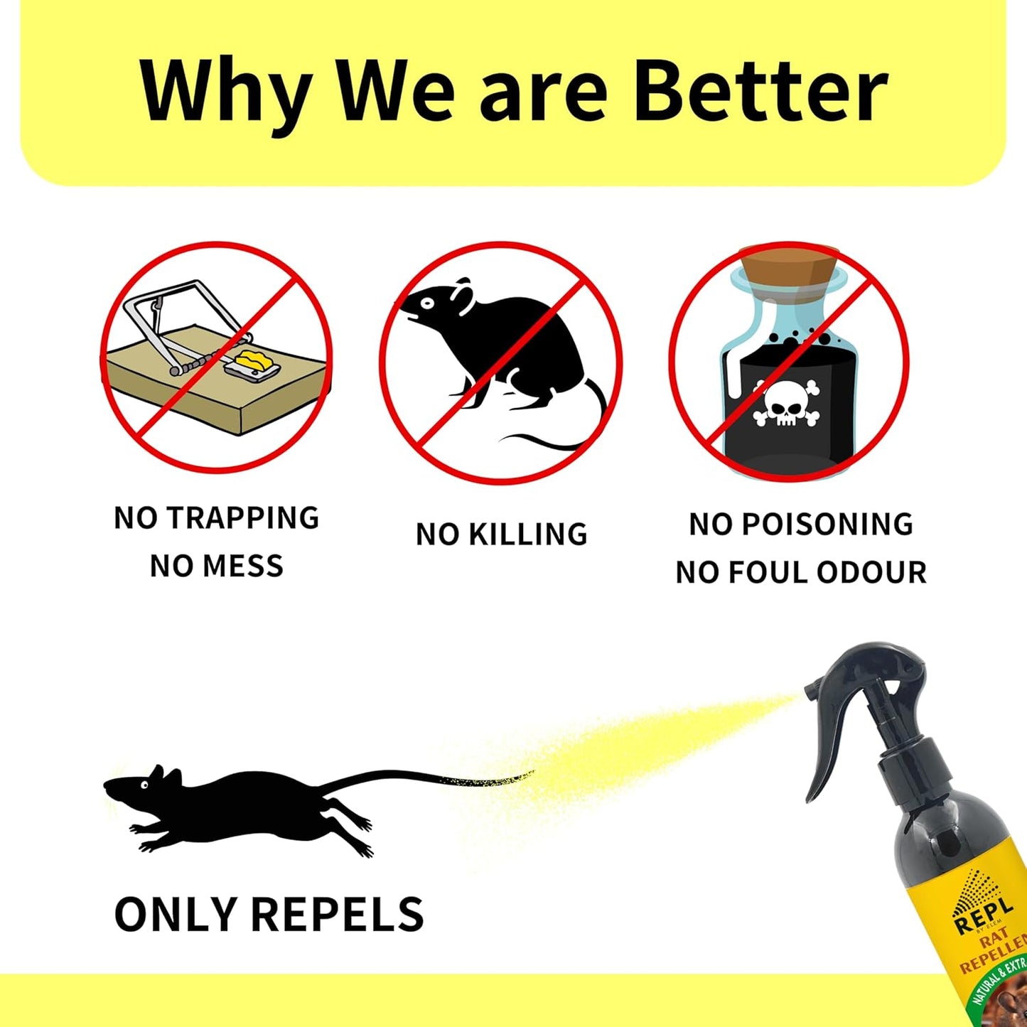 RatGuard™ Ultra Spray – Instant Rodent Protection - Buy 1 Get 1 Free!