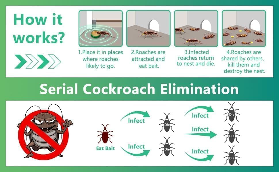 RoachZero™ Killer Gel - Buy 1 Get 1 Free!