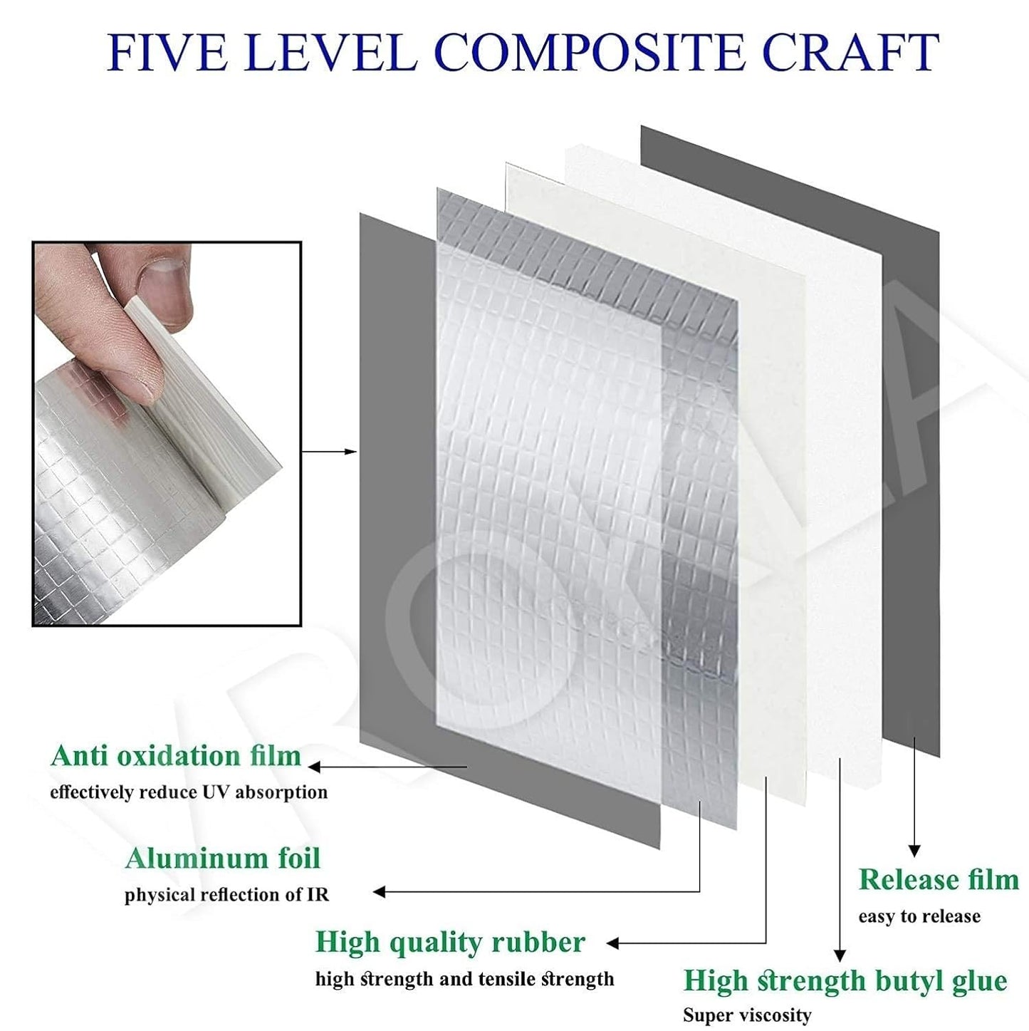 Chutki Shield™ Aluminium Waterproof Tape
